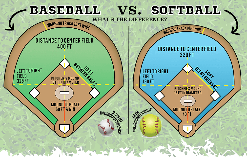 Baseball and softball
